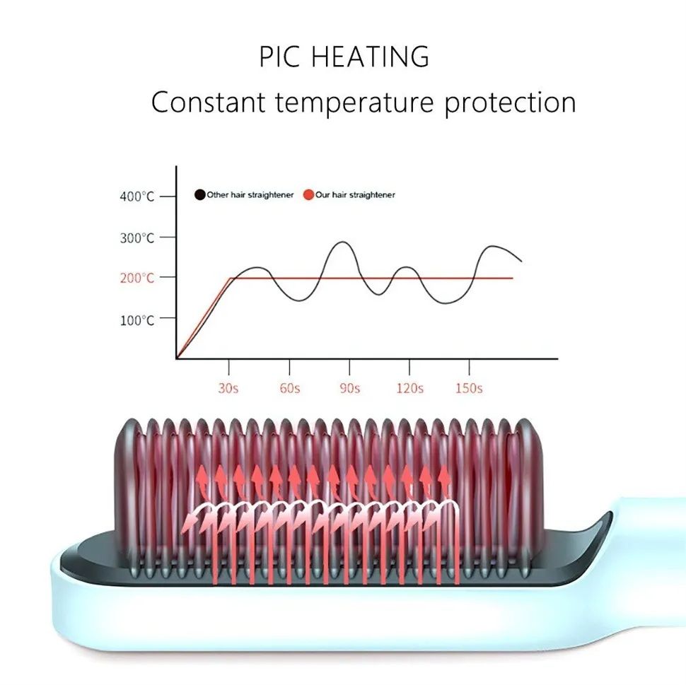 909 Brush Hair Straightener Brush For Girls Comb Style.